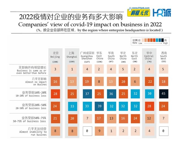 前程無憂發(fā)布《2022疫情下，企業(yè)招聘計劃變動調查報告》