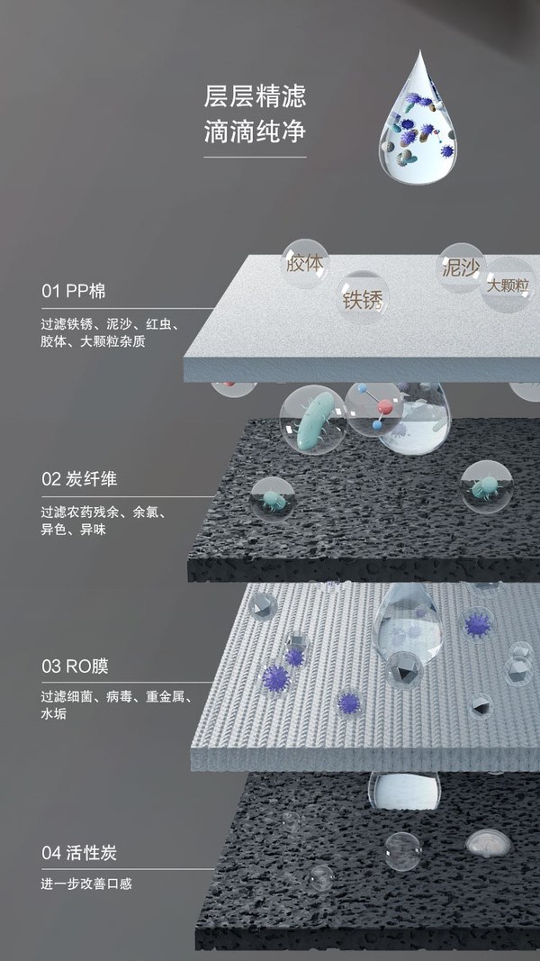 西門子嵌入式凈飲機閃耀登場，于點滴間