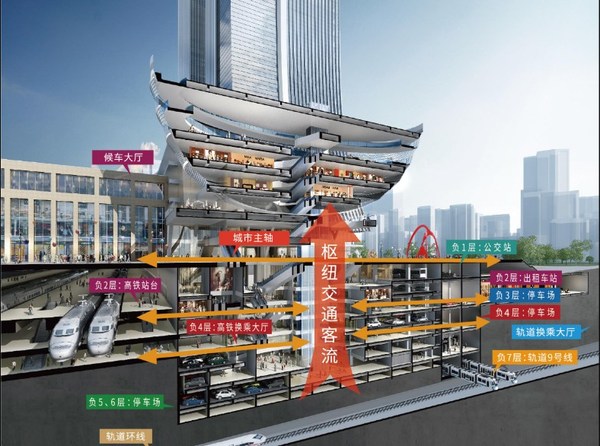 日立電梯為重慶沙坪壩站鐵路綜合交通樞紐工程提供29臺(tái)電梯產(chǎn)品和服務(wù)