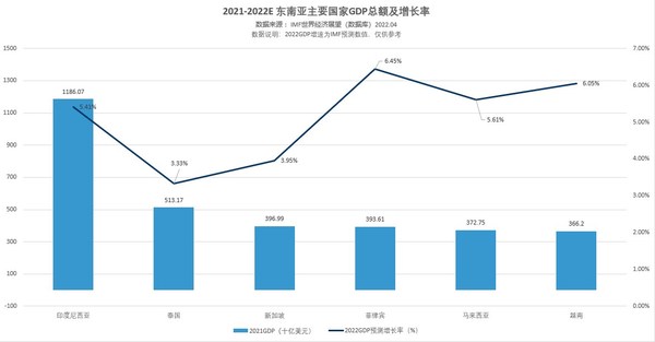 連智領域Links發(fā)布《2022年中亞太地區(qū)勞動法律法規(guī)對比表》