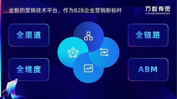 圖：徑碩科技（JINGdigital）全新的營銷技術(shù)平臺(tái)