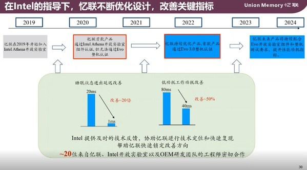 國內(nèi)首家突破Evo認(rèn)證廠商 憶聯(lián)與英特爾Evo 3.0加速PC體驗(yàn)