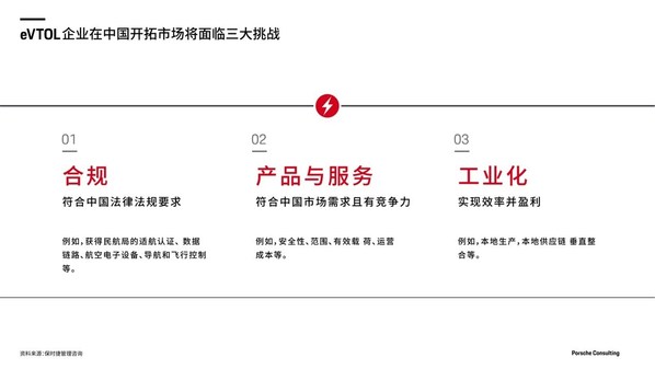 eVTOL企業(yè)在中國開拓市場將面臨三大挑戰(zhàn)