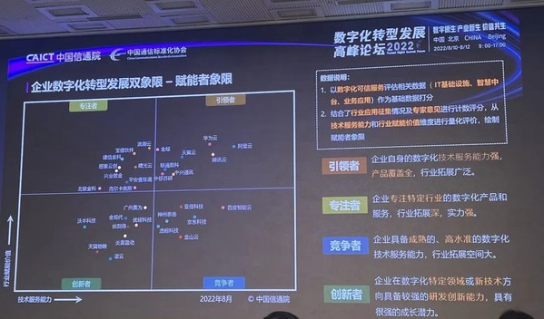 數(shù)字化業(yè)務(wù)流程管理平臺(tái)(BPM)能力認(rèn)證