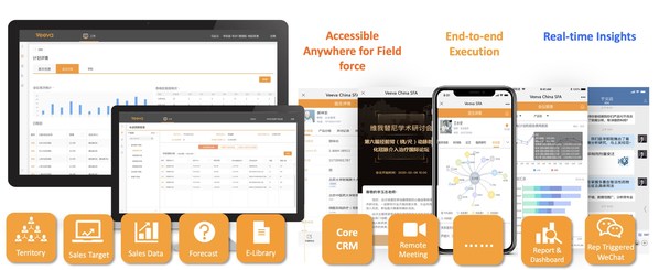 Veeva China SFA平臺作為Veeva針對中國市場研發(fā)推出的一款在企業(yè)微信應用場景下的核心營銷管理系統解決方案，為生命科學企業(yè)客戶提供涵蓋客戶拜訪管理、學術會議管理、銷售運營、市場學術推廣、醫(yī)學信息傳遞等場景的完整解決方案。