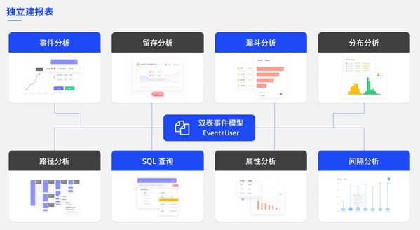 服務(wù) 700+ 廠商，接入4000+游戲，數(shù)數(shù)科技 C+ 輪再融 1 億元