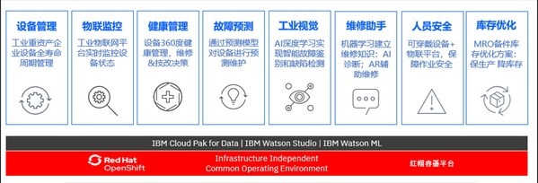 Maximo的企業(yè)資產(chǎn)設(shè)備管理能力