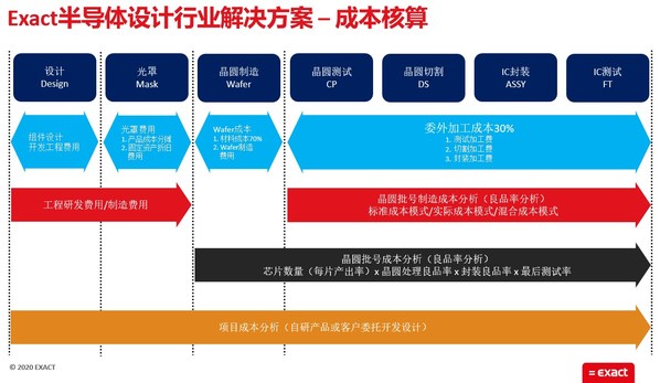 方案成本部分結(jié)構(gòu)圖