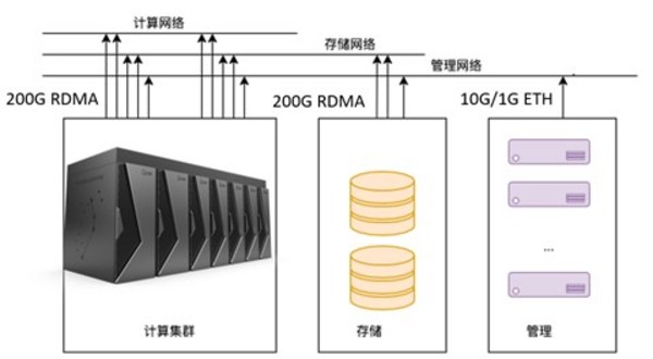 云燧智算機(jī)整體設(shè)計