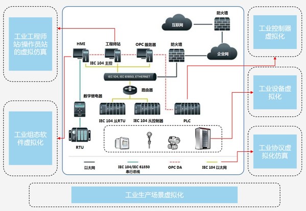 安帝科技受邀出席2022（第十屆）電力企業(yè)信息安全研討會