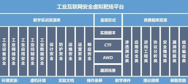 安帝科技受邀出席2022（第十屆）電力企業(yè)信息安全研討會