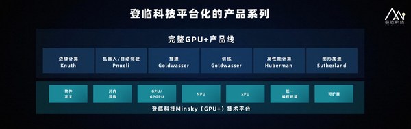 GPU領(lǐng)軍企業(yè)登臨科技發(fā)布登臨瀚海合作伙伴計(jì)劃，引領(lǐng)AI應(yīng)用規(guī)模化落地