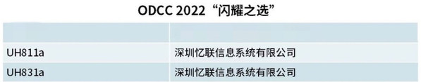 2022 ODCC峰會圓滿舉行，憶聯斬獲多項殊榮