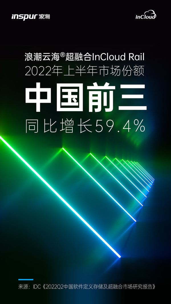 IDC：2022上半年浪潮超融合位列中國(guó)前三