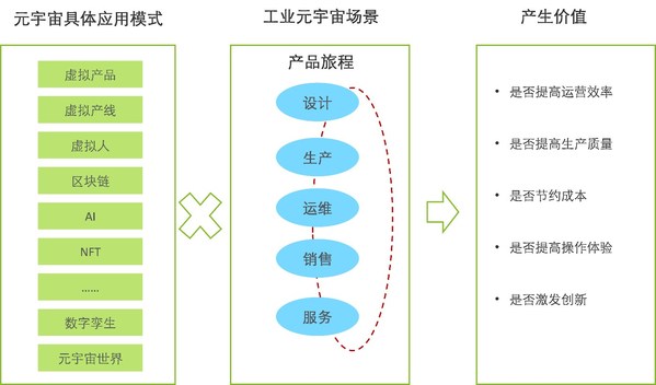 圖片來(lái)源：德勤管理咨詢