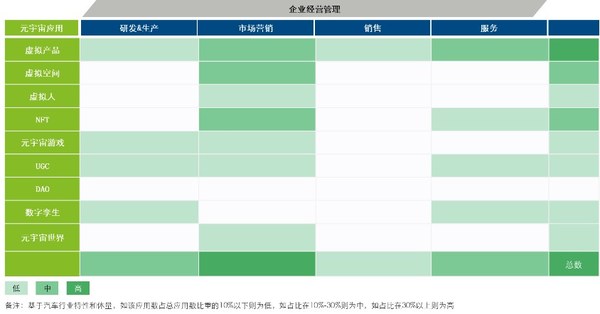 圖片來(lái)源：德勤管理咨詢