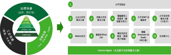 圖片來(lái)源：德勤管理咨詢