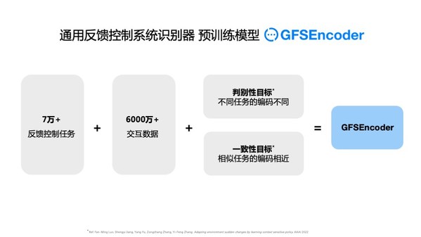 南棲仙策最新發(fā)布強(qiáng)化學(xué)習(xí)工業(yè)軟件和預(yù)訓(xùn)練模型