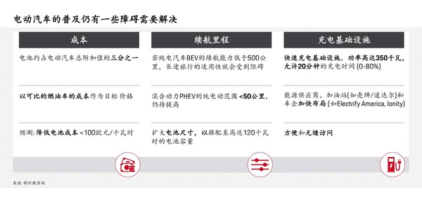 保時捷管理咨詢合伙人董鈞天：汽車電氣化為航空行業(yè)提供啟示