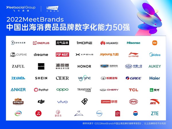 2022MeetBrands中國(guó)出海消費(fèi)品品牌數(shù)字化能力50強(qiáng)榜單