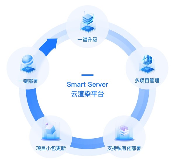 iBUILDING數(shù)字孿生 -- 延伸世間的美好