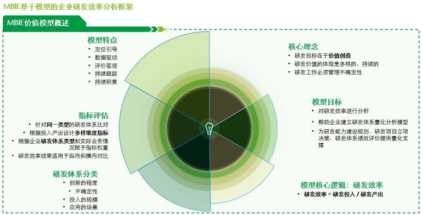 圖2. MBIE價值模型   來源：德勤管理咨詢