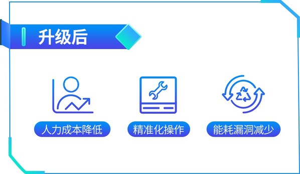 讓服務觸手可得，美的打造 iBUILDING Service 數(shù)智服務創(chuàng)新平臺