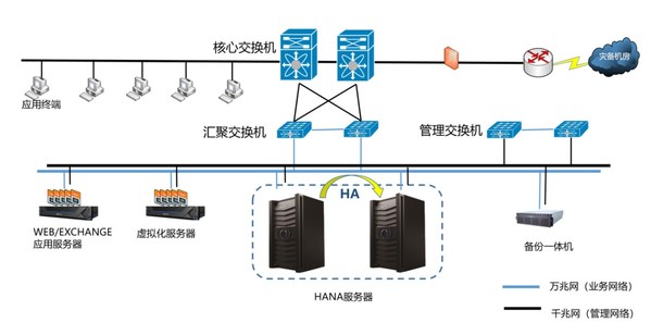 浪潮信息HANA助力TCL電子實現(xiàn)財務(wù)數(shù)字化轉(zhuǎn)型