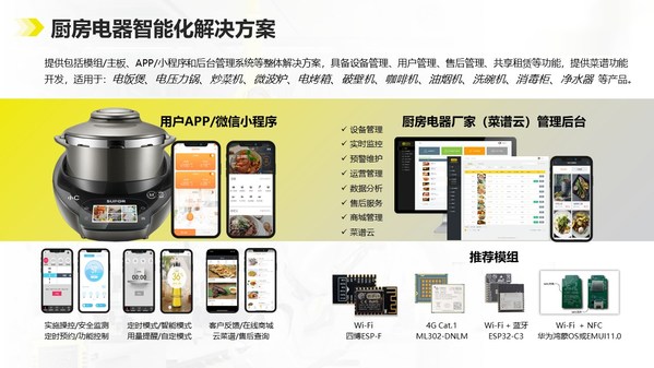 廚房電器智能化解決方案圖