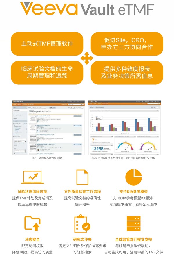 Veeva Vault eTMF臨床試驗(yàn)電子文檔管理系統(tǒng)