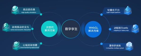 iBUILDING數(shù)字孿生次世代與WebGL解決方案