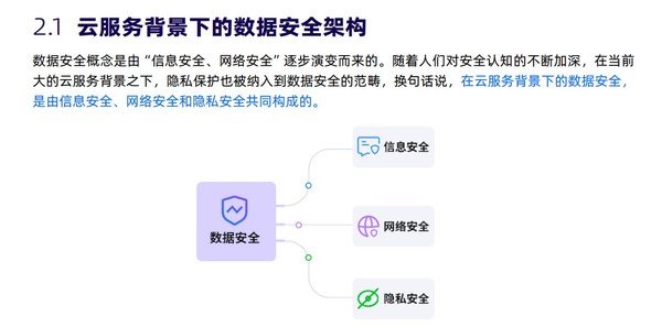 合規(guī)先行，Zoho發(fā)布《Zoho CRM安全白皮書》