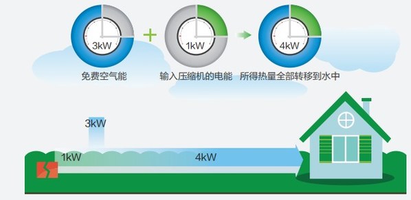 美的樓宇科技助力福建土樓改造升級