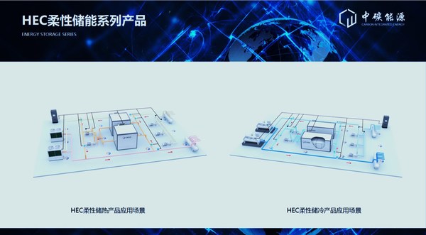 中碳能源在2022深圳國際低碳城論壇發(fā)布國內(nèi)首個(gè)多場(chǎng)景