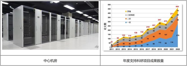 以浪潮分布式并行文件存儲筑基，中國科大為科研平臺注入新動力