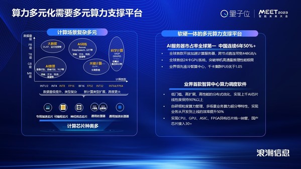 浪潮信息劉軍：AI新時代，智算力就是創(chuàng)新力