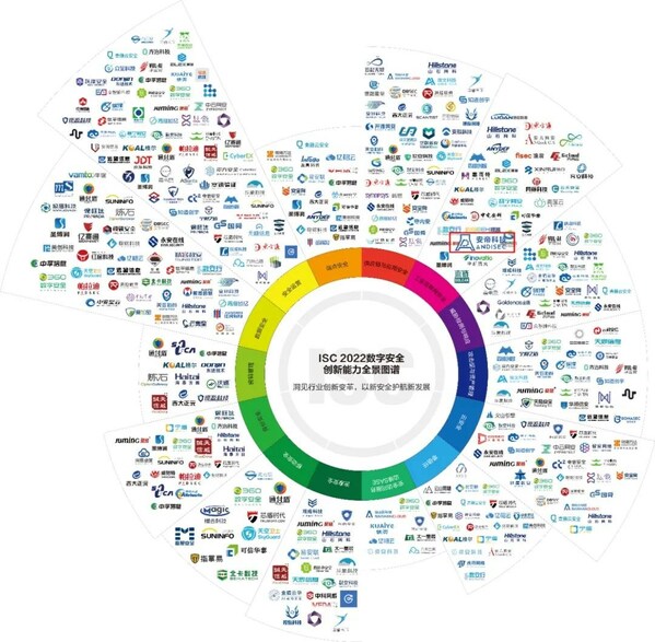 安帝科技榮獲ISC2022數(shù)字安全創(chuàng)新能力百強(qiáng)