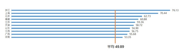 中國消化健康指數(shù)發(fā)布，四大維度勾勒國人消化疾病防控版圖