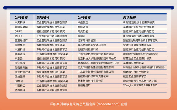 2022 年度中國(guó)時(shí)序數(shù)據(jù)應(yīng)用創(chuàng)新獎(jiǎng)