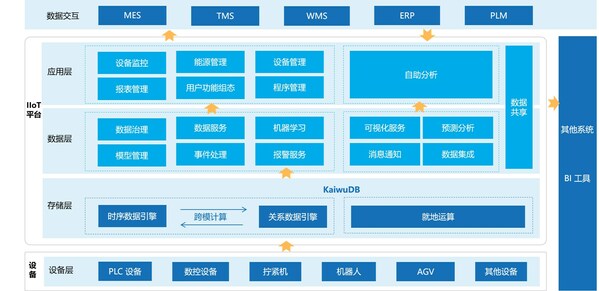 IIoT 解決方案架構(gòu)