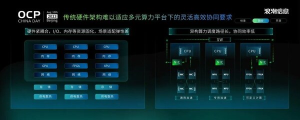 創(chuàng)新服務器系統(tǒng)設計 浪潮信息發(fā)布融合架構3.0