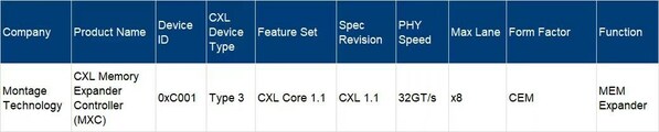 Montage's MXC Chip on the CXL Integrators List (詳見CXL官網(wǎng)鏈接：https://www.computeexpresslink.org/integrators-list)