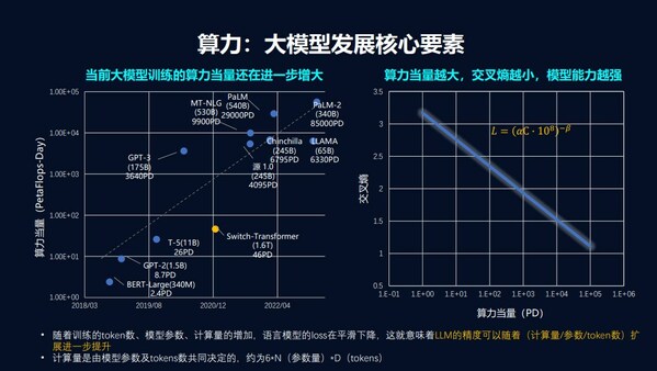 浪潮信息Owen ZHU：大模型百花齊放，算力效率決定速度