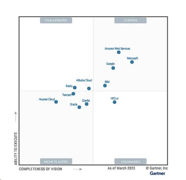 Gartner《2023年云AI開發(fā)者服務(wù)魔力象限》報告