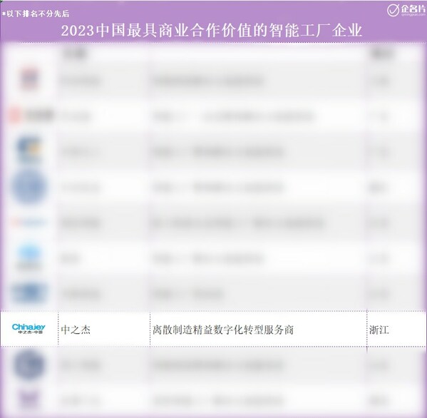 中之杰智能：中國(guó)最具商業(yè)合作價(jià)值的智能工廠企業(yè)TOP10
