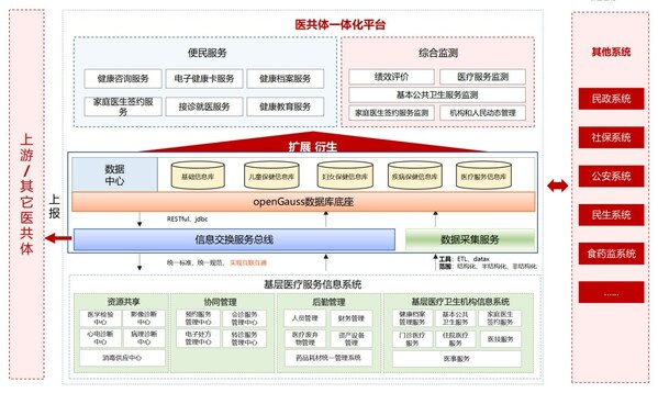 軟通動力