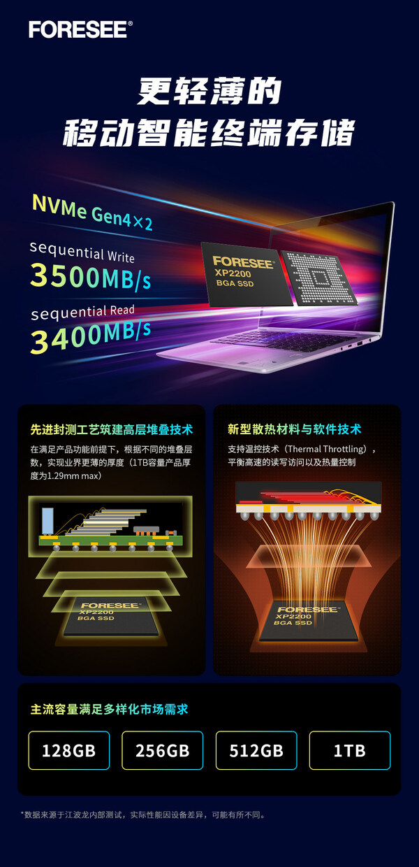 FORESEE XP2200 PCIe BGA SSD