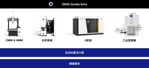 ZEISS Quality Innovation Days中國場(chǎng)線上峰會(huì)即將揭幕