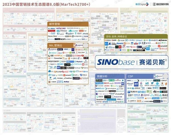 熱度退去，中國(guó)MarTech市場(chǎng)走向終局？