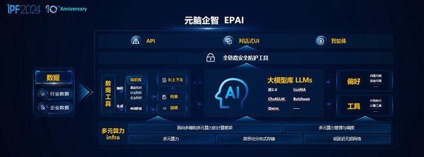 工具驅(qū)動變革，深度解析元腦企智EPAI如何革新大模型應(yīng)用開發(fā)